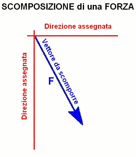 FORZE